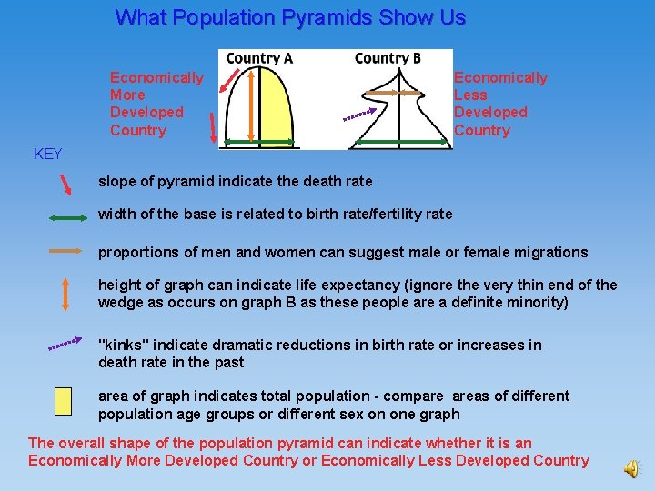 What Population Pyramids Show Us Economically More Developed Country Economically Less Developed Country KEY