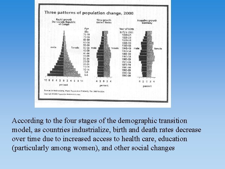 According to the four stages of the demographic transition model, as countries industrialize, birth