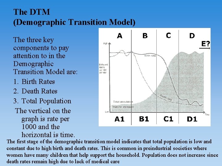 The DTM (Demographic Transition Model) The three key components to pay attention to in