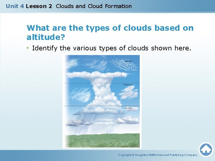 Unit 4 Lesson 2 Clouds and Cloud Formation What are the types of clouds