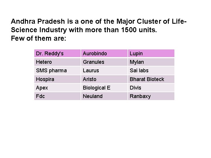 Andhra Pradesh is a one of the Major Cluster of Life. Science Industry with