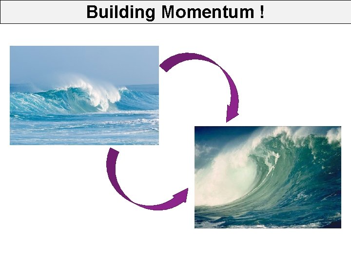 Building Momentum ! Wave 