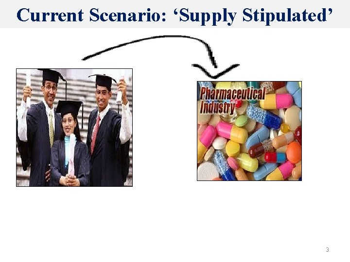 3 Current Scenario: ‘Supply Stipulated’ 3 8 