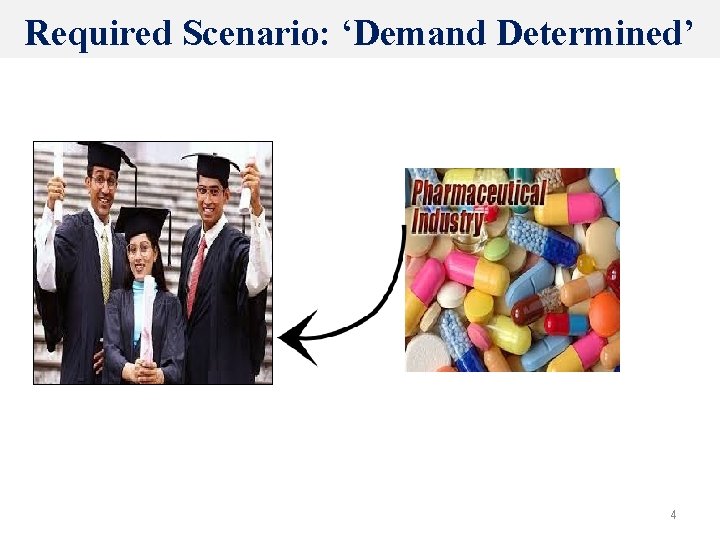 4 Required Scenario: ‘Demand Determined’ 4 8 