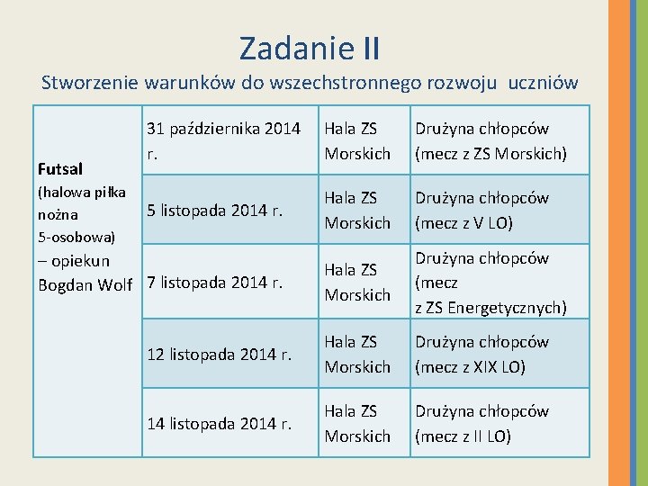 Zadanie II Stworzenie warunków do wszechstronnego rozwoju uczniów Futsal (halowa piłka nożna 5 -osobowa)