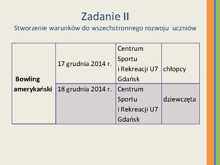 Zadanie II Stworzenie warunków do wszechstronnego rozwoju uczniów Centrum Sportu 17 grudnia 2014 r.