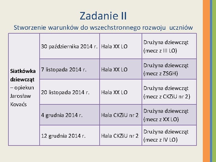 Zadanie II Stworzenie warunków do wszechstronnego rozwoju uczniów 30 października 2014 r. Hala XX