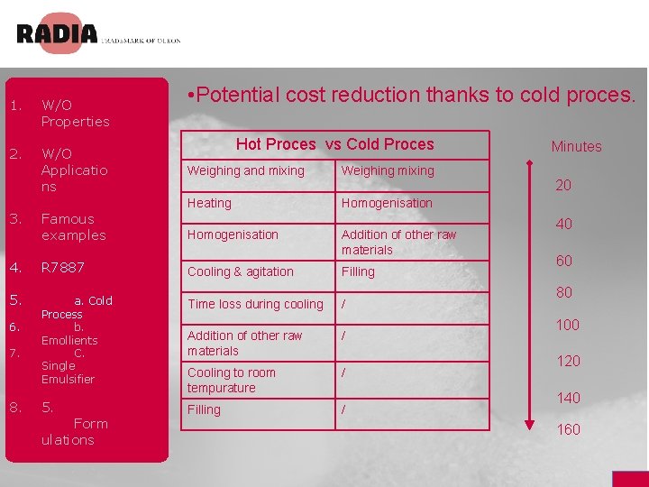 1. W/O Properties 2. W/O Applicatio ns 3. Famous examples • Potential cost reduction