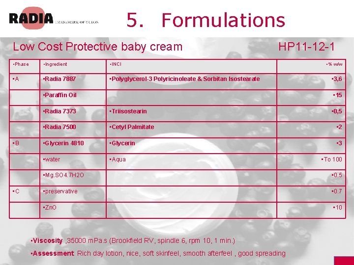 5. Formulations Low Cost Protective baby cream • Phase • Ingredient • INCI •