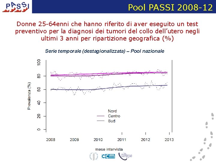 Pool PASSI 2008 -12 Donne 25 -64 enni che hanno riferito di aver eseguito