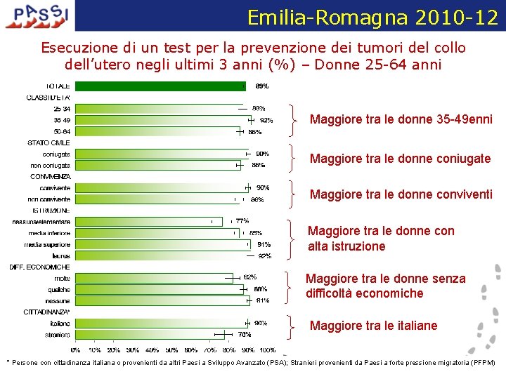 Emilia-Romagna 2010 -12 Esecuzione di un test per la prevenzione dei tumori del collo