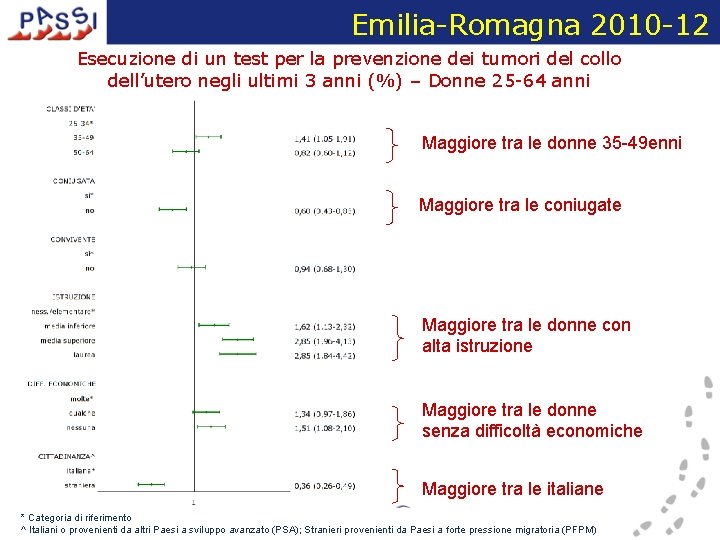Emilia-Romagna 2010 -12 Esecuzione di un test per la prevenzione dei tumori del collo