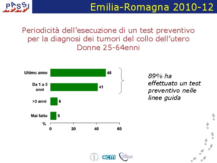 Emilia-Romagna 2010 -12 Periodicità dell’esecuzione di un test preventivo per la diagnosi dei tumori