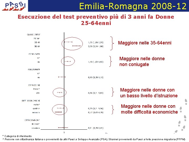 Emilia-Romagna 2008 -12 Esecuzione del test preventivo più di 3 anni fa Donne 25