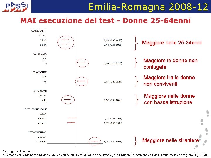 Emilia-Romagna 2008 -12 MAI esecuzione del test - Donne 25 -64 enni Maggiore nelle