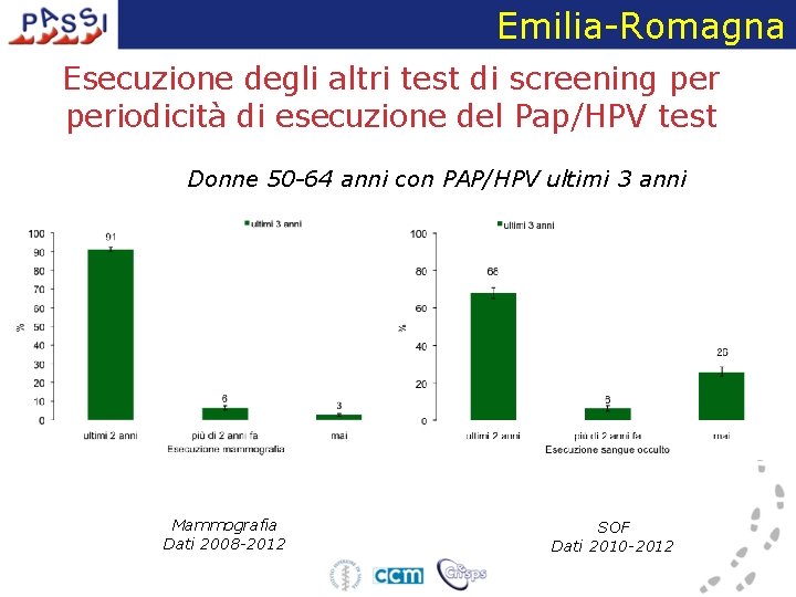 Emilia-Romagna Esecuzione degli altri test di screening periodicità di esecuzione del Pap/HPV test Donne