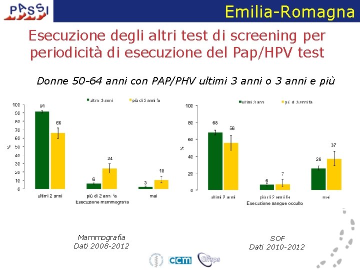 Emilia-Romagna Esecuzione degli altri test di screening periodicità di esecuzione del Pap/HPV test Donne