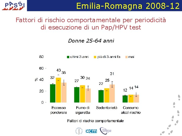 Emilia-Romagna 2008 -12 Fattori di rischio comportamentale periodicità di esecuzione di un Pap/HPV test