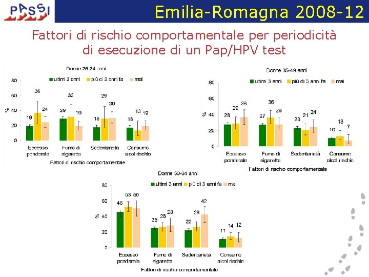 Emilia-Romagna 2008 -12 Fattori di rischio comportamentale periodicità di esecuzione di un Pap/HPV test