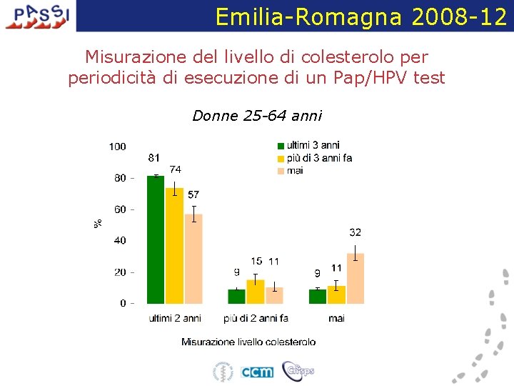 Emilia-Romagna 2008 -12 Misurazione del livello di colesterolo periodicità di esecuzione di un Pap/HPV