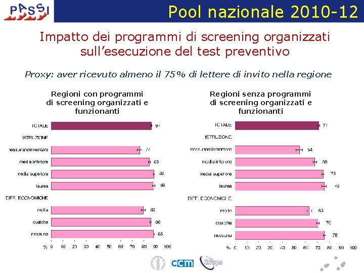 Pool nazionale 2010 -12 Impatto dei programmi di screening organizzati sull’esecuzione del test preventivo