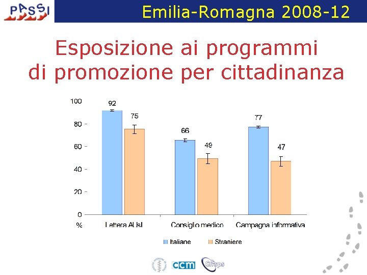 Emilia-Romagna 2008 -12 Esposizione ai programmi di promozione per cittadinanza 