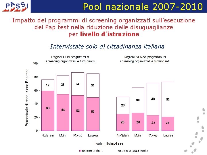 Pool nazionale 2007 -2010 Impatto dei programmi di screening organizzati sull’esecuzione del Pap test