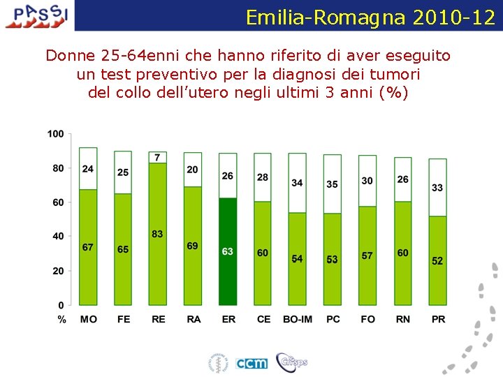 Emilia-Romagna 2010 -12 Donne 25 -64 enni che hanno riferito di aver eseguito un