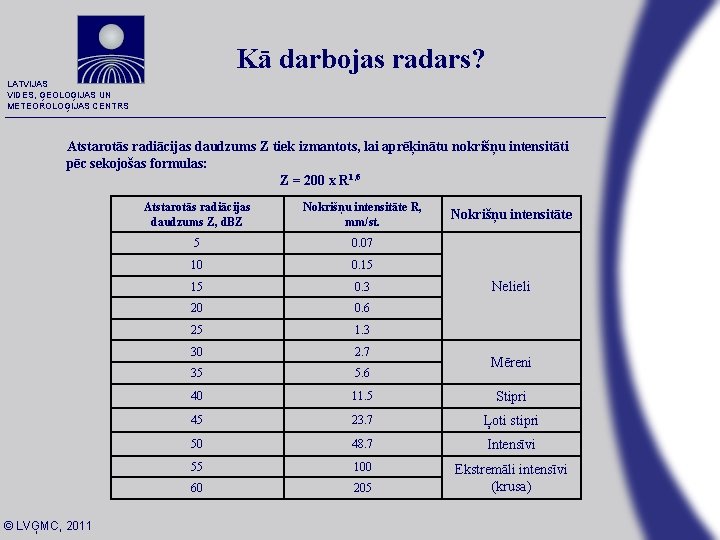 Kā darbojas radars? LATVIJAS VIDES, ĢEOLOĢIJAS UN METEOROLOĢIJAS CENTRS Atstarotās radiācijas daudzums Z tiek Kā darbojas radars? LATVIJAS VIDES, ĢEOLOĢIJAS UN METEOROLOĢIJAS CENTRS Atstarotās radiācijas daudzums Z tiek