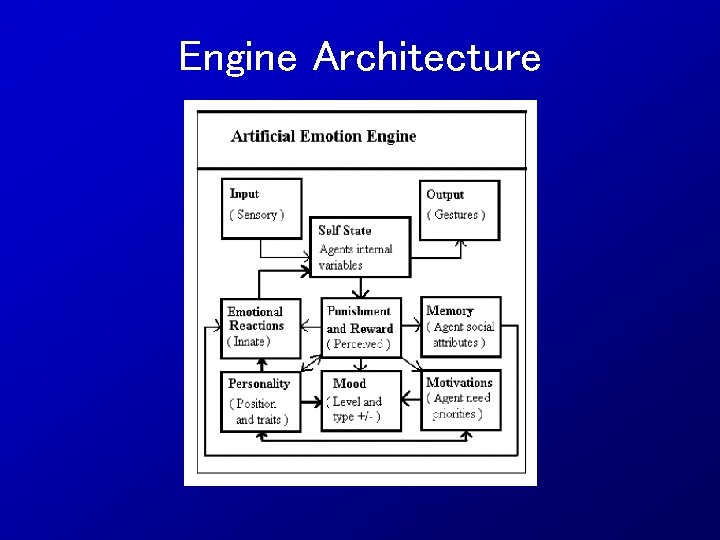 Engine Architecture 