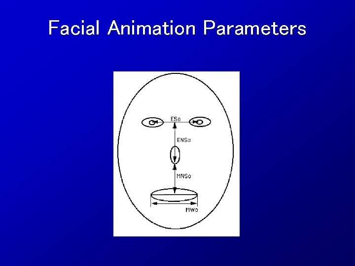 Facial Animation Parameters 