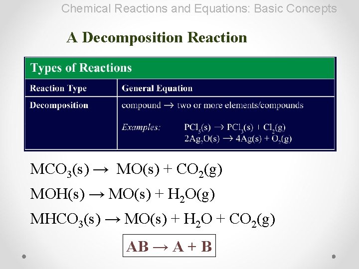 Chemical Reactions and Equations: Basic Concepts A Decomposition Reaction MCO 3(s) → MO(s) +