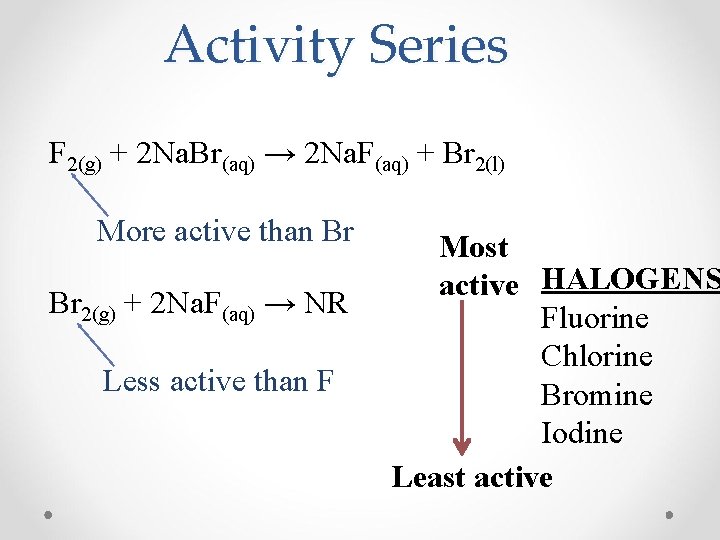 Activity Series F 2(g) + 2 Na. Br(aq) → 2 Na. F(aq) + Br