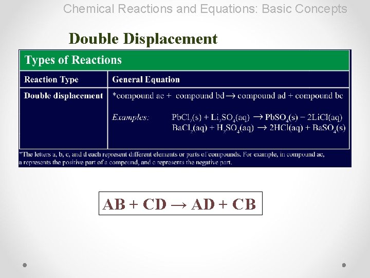 Chemical Reactions and Equations: Basic Concepts Double Displacement AB + CD → AD +