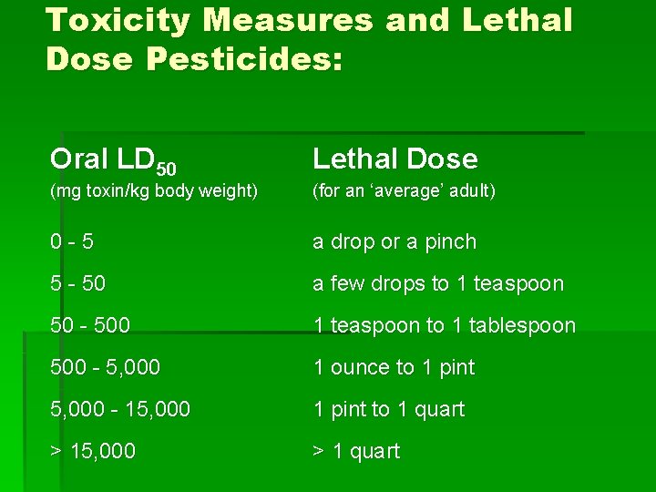 Toxicity Measures and Lethal Dose Pesticides: Oral LD 50 Lethal Dose (mg toxin/kg body