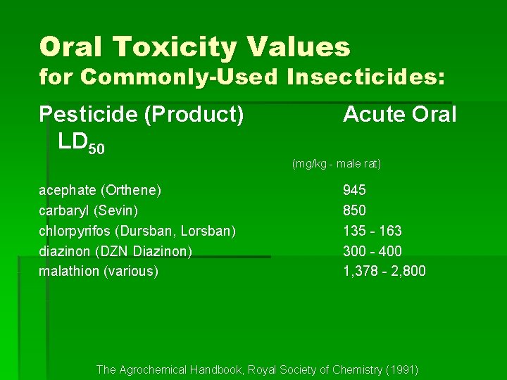 Oral Toxicity Values for Commonly-Used Insecticides: Pesticide (Product) LD 50 acephate (Orthene) carbaryl (Sevin)