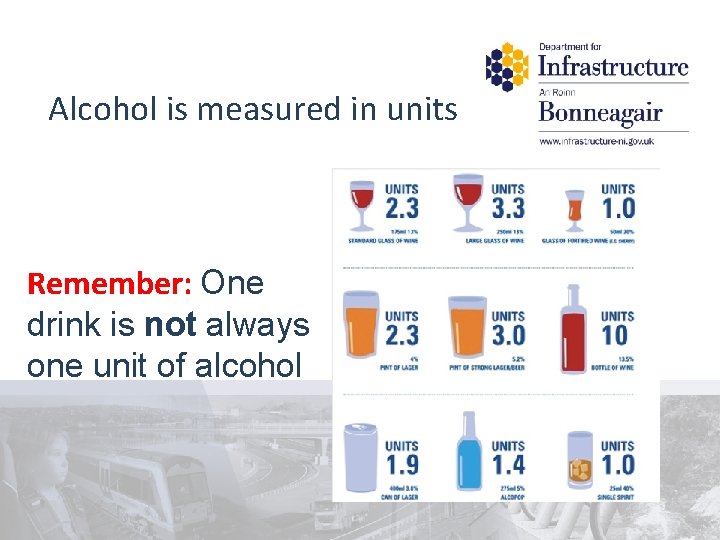 Alcohol is measured in units Remember: One drink is not always one unit of