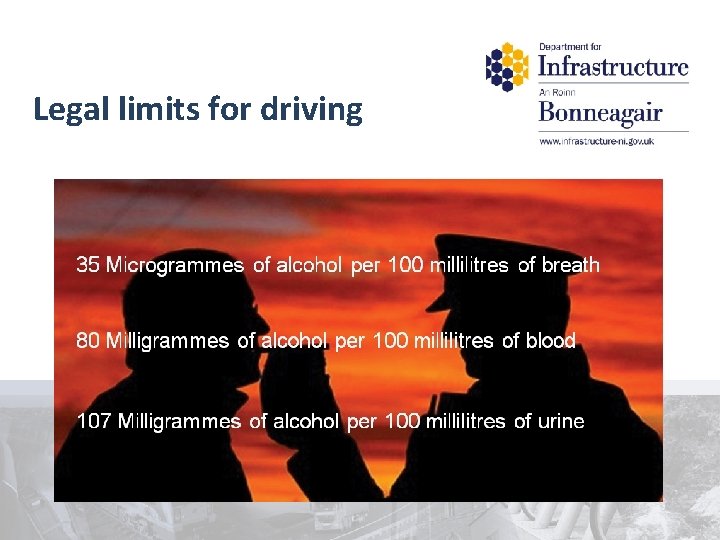 Legal limits for driving 