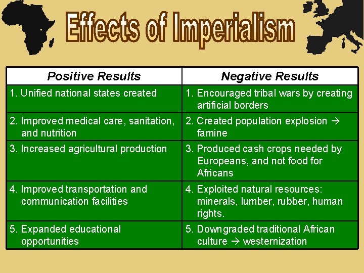 Positive Results Negative Results 1. Unified national states created 1. Encouraged tribal wars by