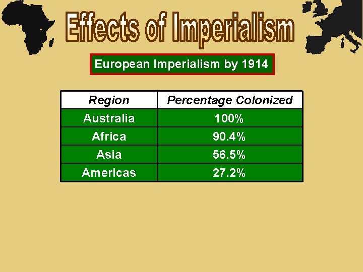 European Imperialism by 1914 Region Australia Africa Asia Percentage Colonized 100% 90. 4% 56.