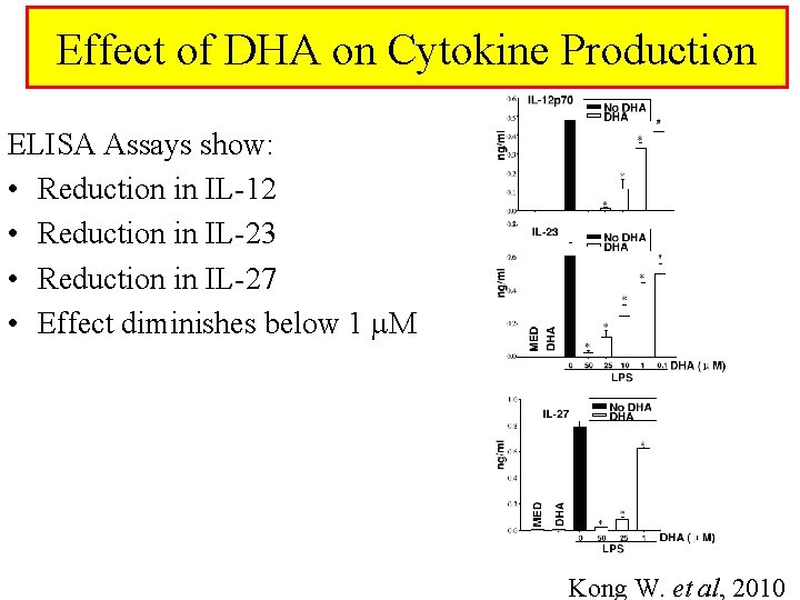 Effect of DHA on Cytokine Production ELISA Assays show: • Reduction in IL-12 •