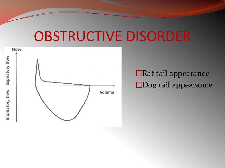 OBSTRUCTIVE DISORDER �Rat tail appearance �Dog tail appearance 