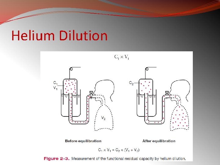 Helium Dilution 