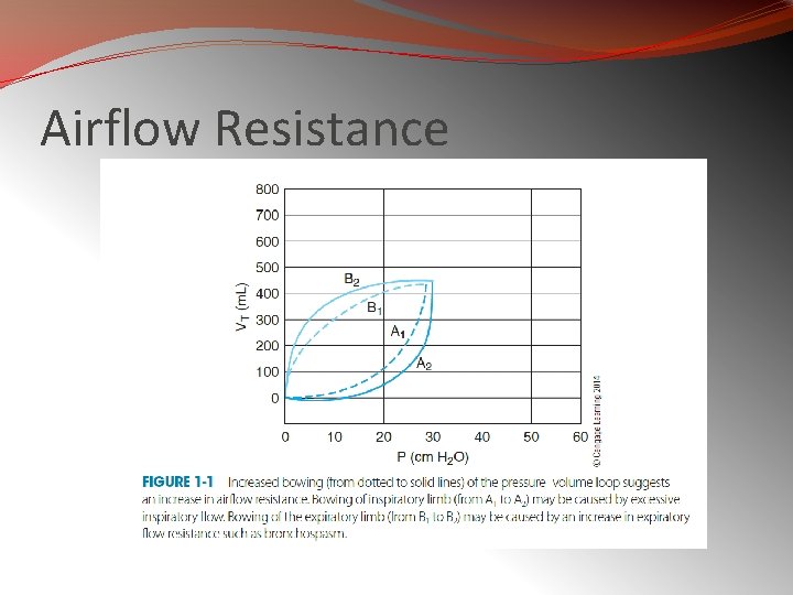 Airflow Resistance 