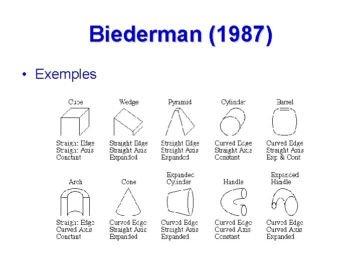 Biederman (1987) • Exemples 