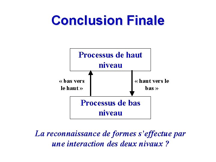 Conclusion Finale Processus de haut niveau « bas vers le haut » « haut