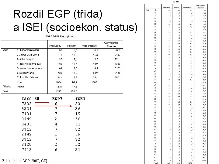 Rozdíl EGP (třída) a ISEI (socioekon. status) ISCO-88 7233 8331 7131 3449 3433 8312