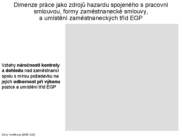 Dimenze práce jako zdrojů hazardu spojeného s pracovní smlouvou, formy zaměstnanecké smlouvy, a umístění