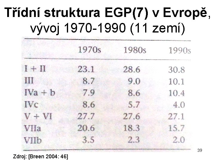 Třídní struktura EGP(7) v Evropě, vývoj 1970 -1990 (11 zemí) 39 Zdroj: [Breen 2004: