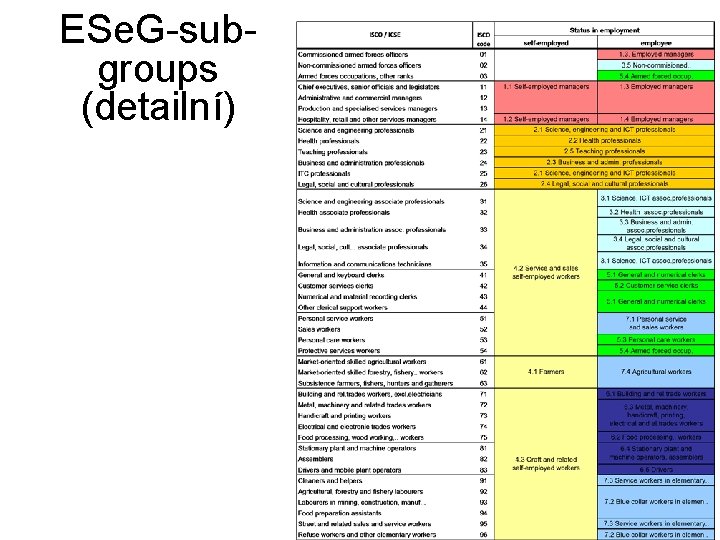 ESe. G-subgroups (detailní) 58 